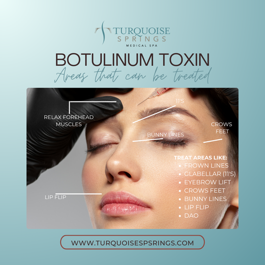 Botulinum Toxin/Neuromodulators
